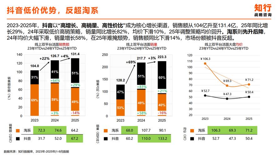 淘宝低价,dy业务的现状与未来