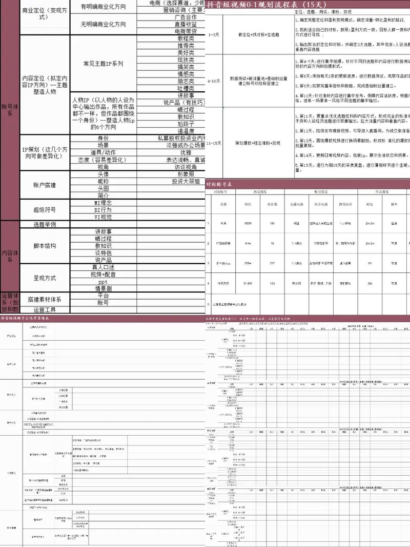抖音运营策略必备,Dy7运营技巧