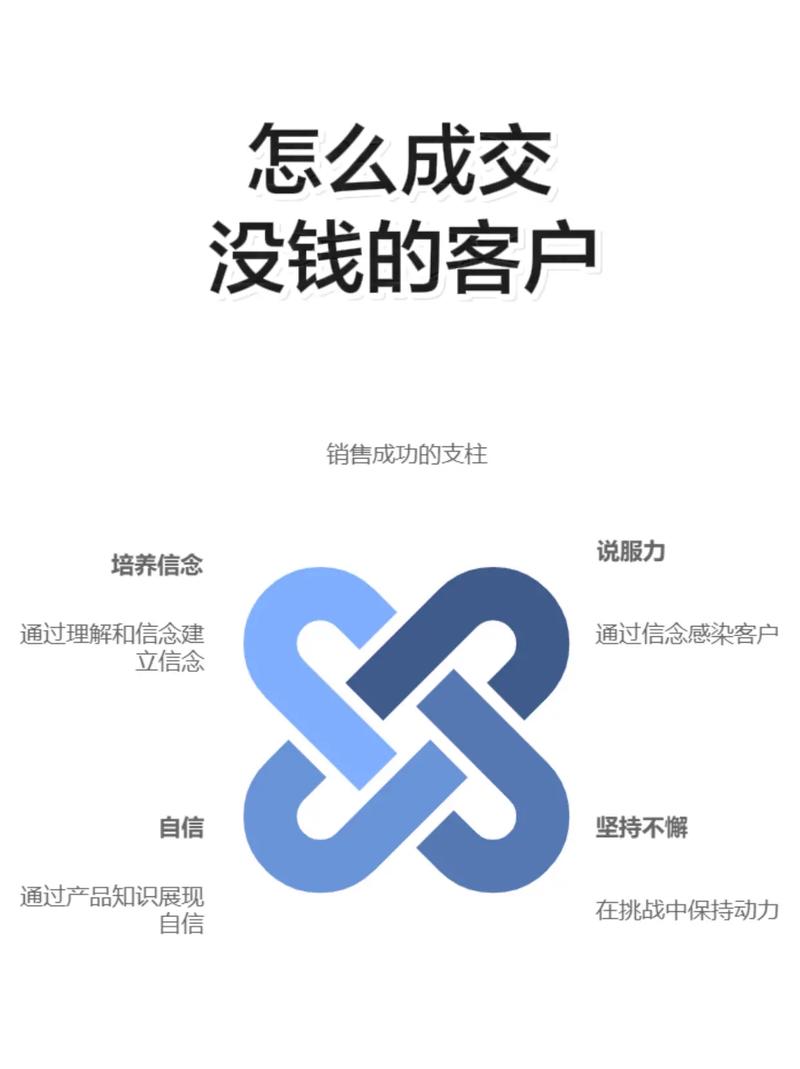 南坪网络销售指南,如何在南岸区轻松实现高效销售