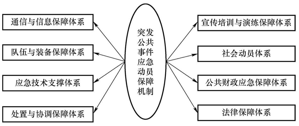 增强疫情防控意识，忻州城市快速反应机制