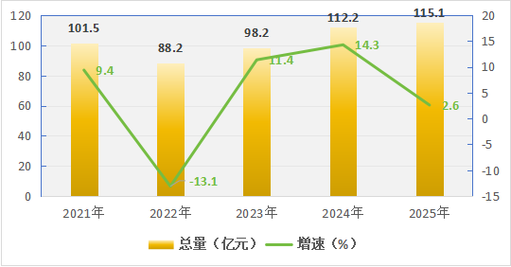 济南经济大省,市场机遇多!经济大省,市场分析大牛指南!