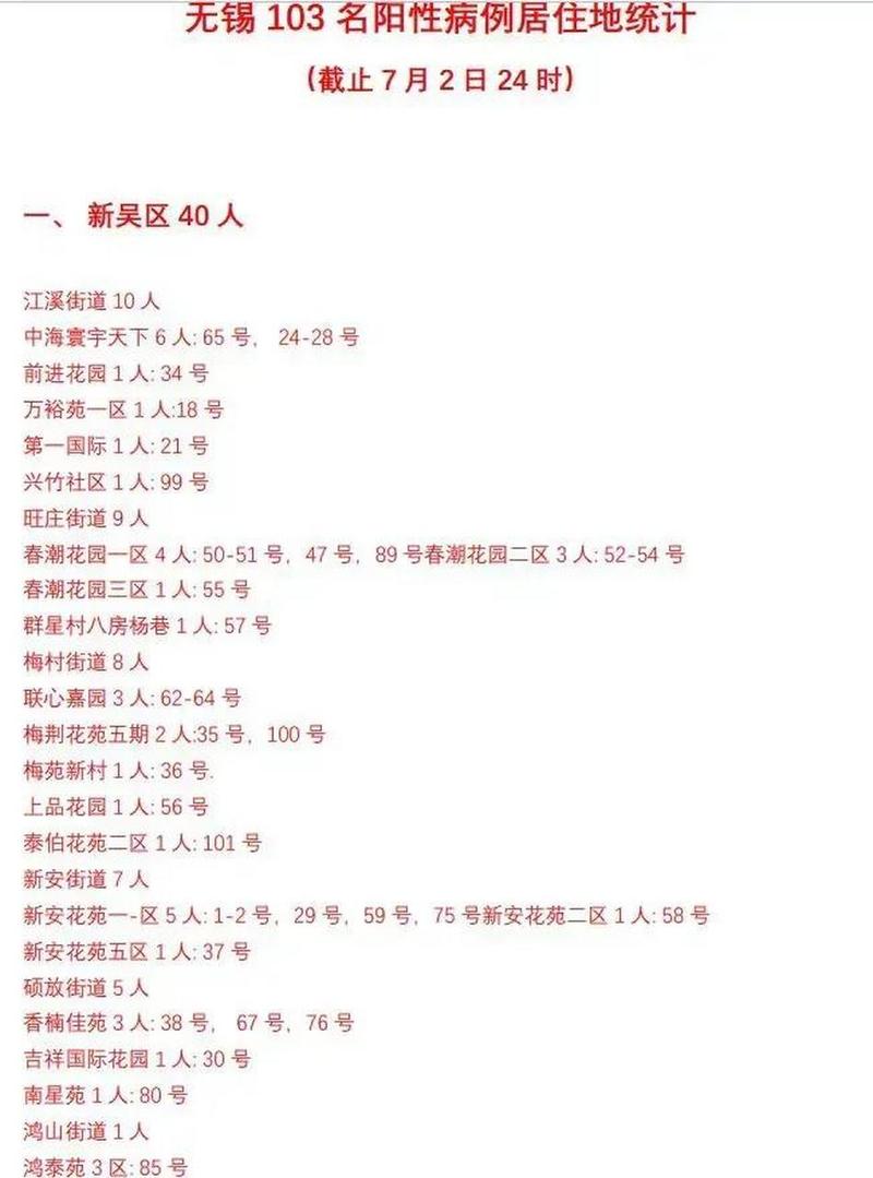无锡疫情最新消息