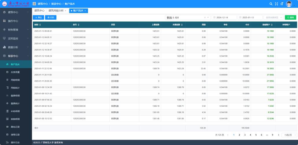 大型网站的费用 overview