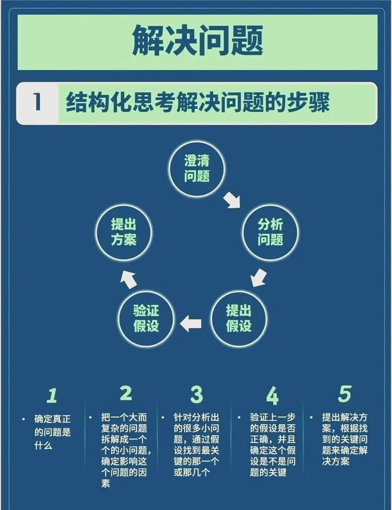 1.解决方法