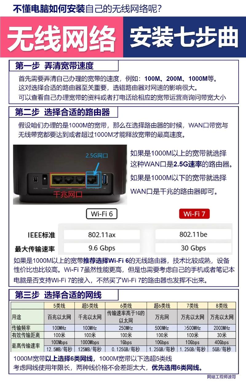 如何让电脑成为无线路由器，实用指南