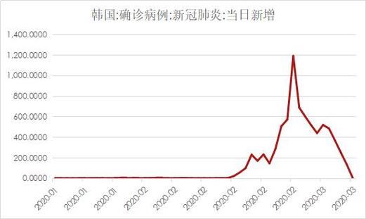 韩国大巴疫情最新消息