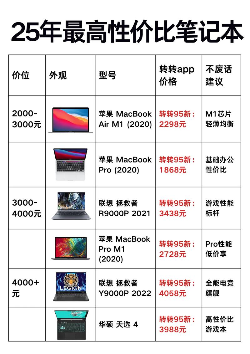 双屏电脑和苹果笔记本电脑的价格对比指南