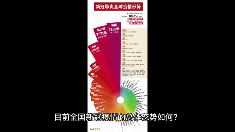 全球疫情，海外最新消息，各国应对策略