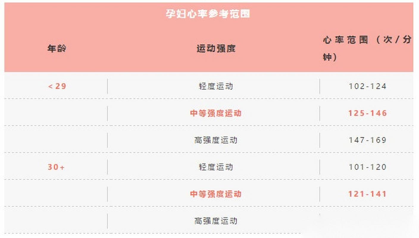 电脑显示器维修指南，保护孕妇健康