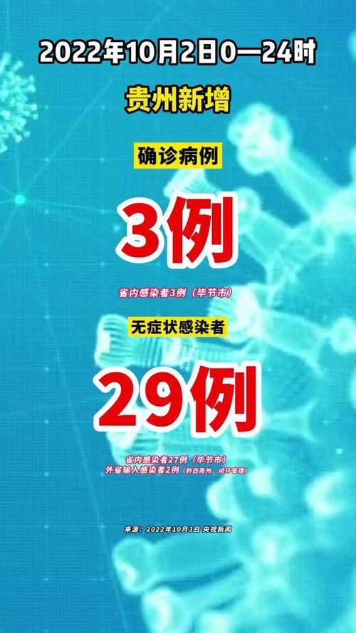 贵州疫情最新消息,需要提前关注!