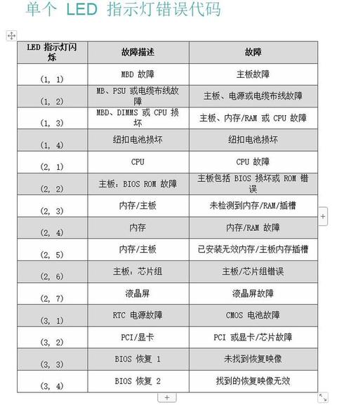 蓝屏代码解析,戴尔笔记本电脑故障排查指南