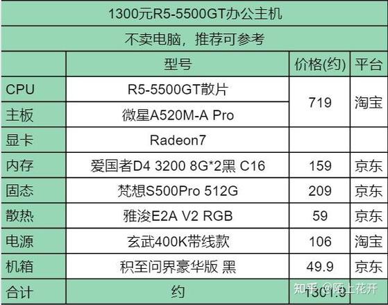 玩英雄联盟电脑需要的配置指南