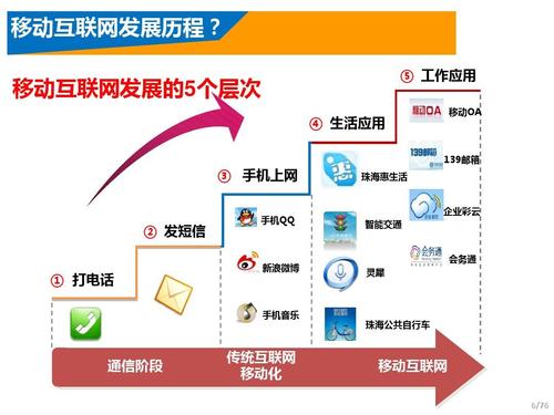 重庆网络推广平台，机遇与对策指南