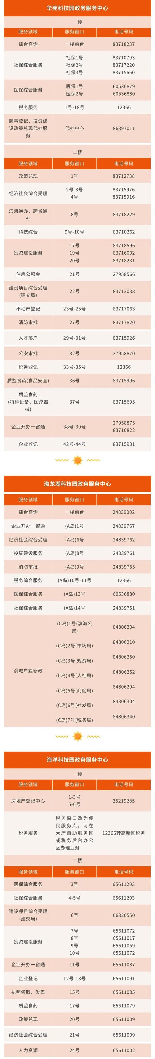 实名业务的核心内容