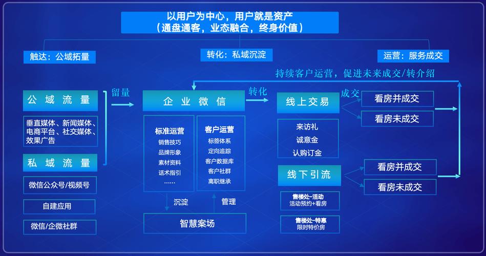 如何构建成功的flash营销网络？从核心价值到未来展望