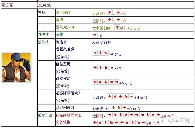 上海达丰电脑有限公司 拳皇97电脑出招表指南