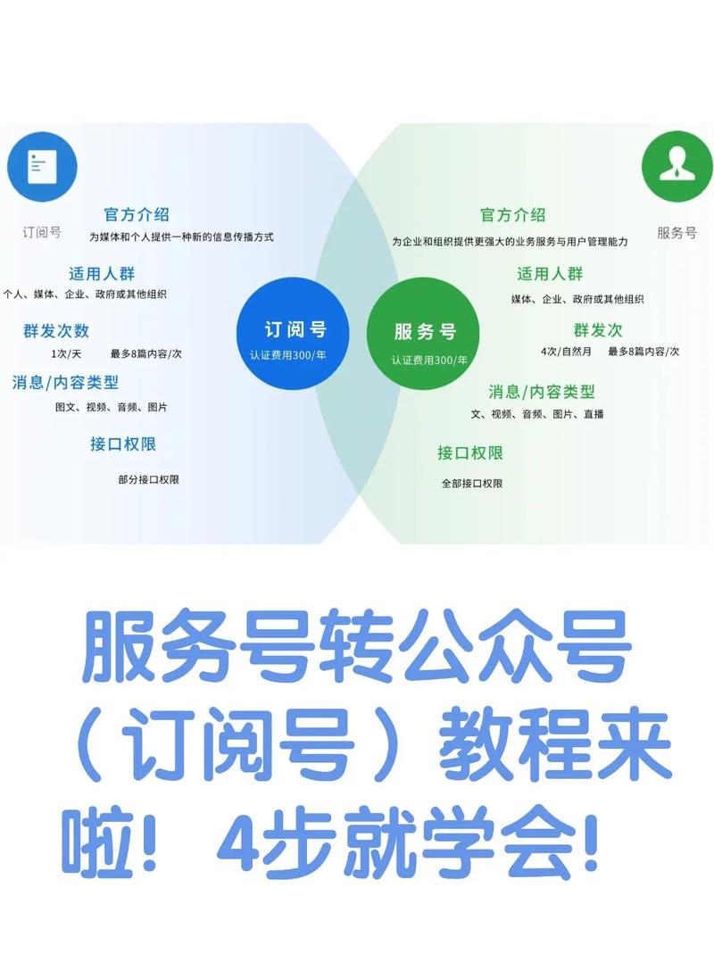 如何打造一份成功的微信公众号