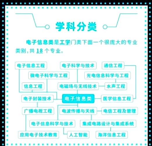 技术就是生活,你值得了解!