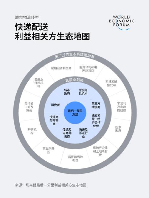 物流,临沂与营销的高效指南