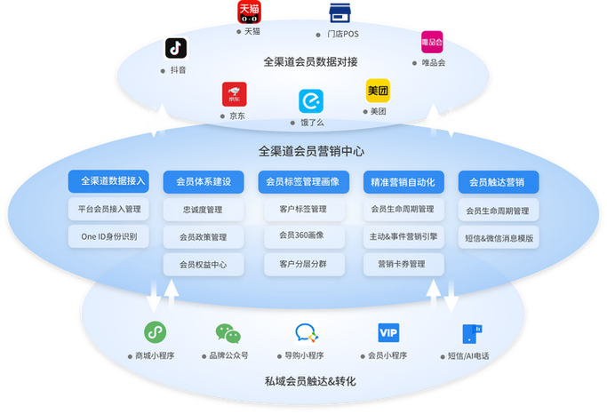 物流，临沂与营销的高效指南