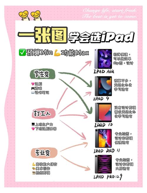 电脑与平板电脑的实用指南