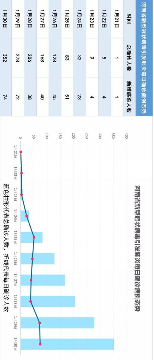 河南疫情最新消息,从数据到应对策略