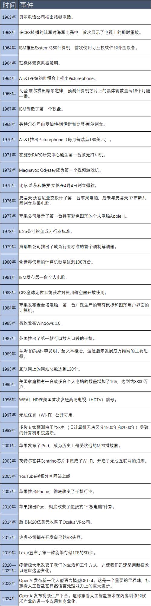 一、216年电脑行业的特点