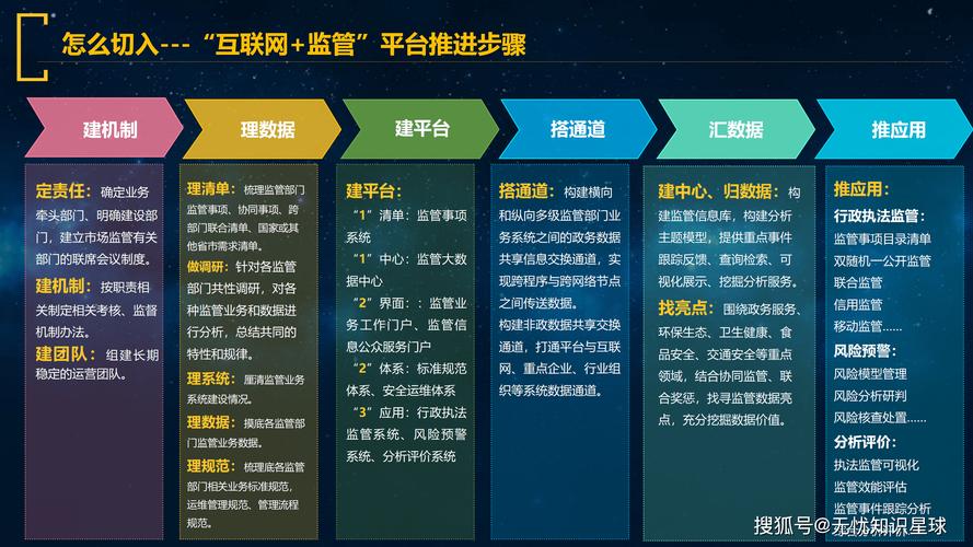 什么是网络公众平台建设？