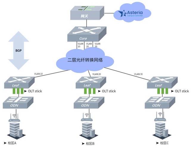 构建网络新范式,网络搭建的意义与路径
