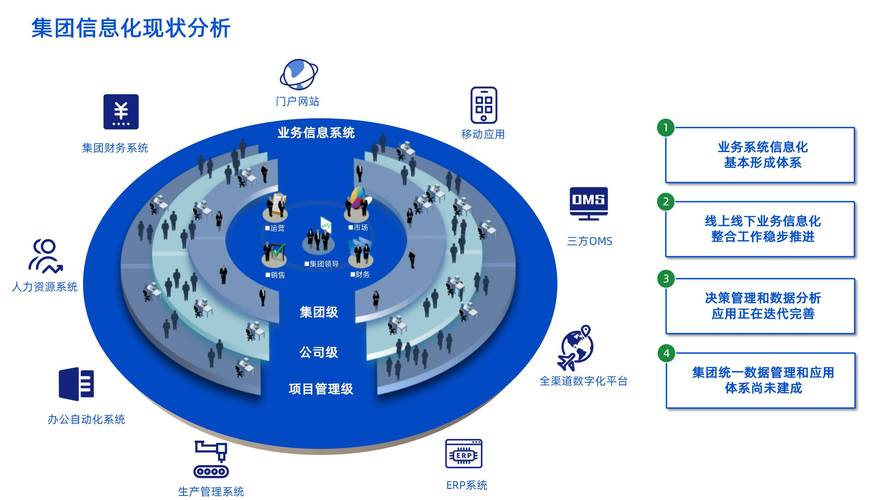 如何高效使用公司网络加域?助您构建数字化转型!