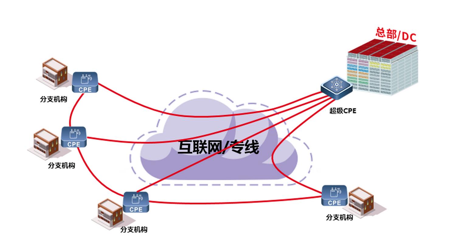 连建设建,构建连接世界的网络环境