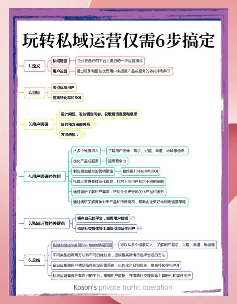 如何进行网页网络推广?步骤全解析