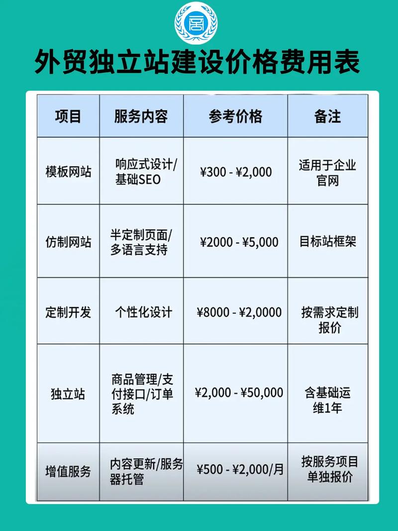 长沙建设网站价格指南，如何选择优质网站，节省开支