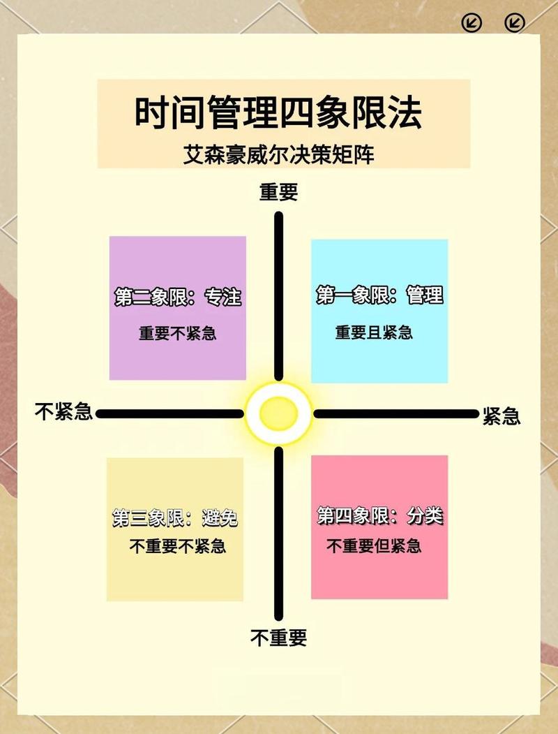 电脑时间管理指南,高效办公的秘密