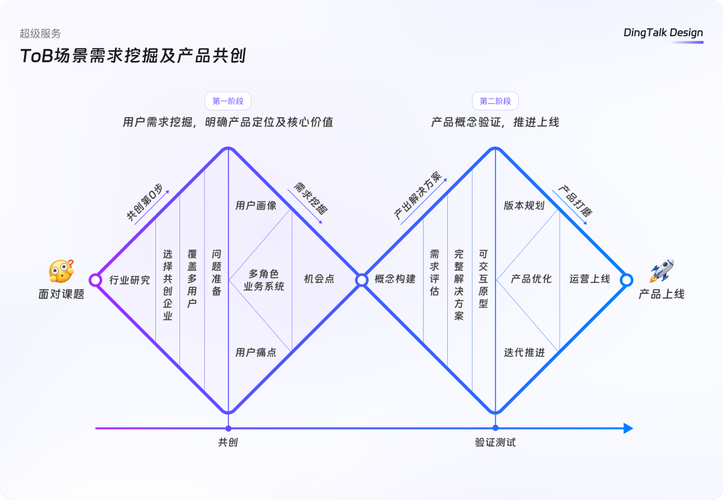 网站设计人生，从需求到用户，构建价值的完整图景