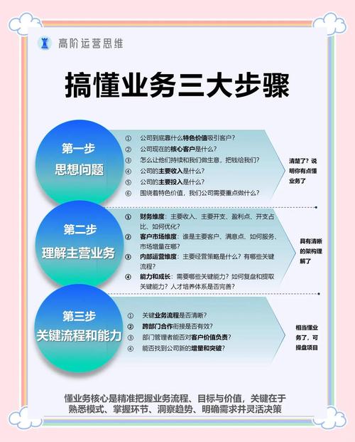为了进一步提升ks业务平台的浏览量,可以考虑以下几个步骤