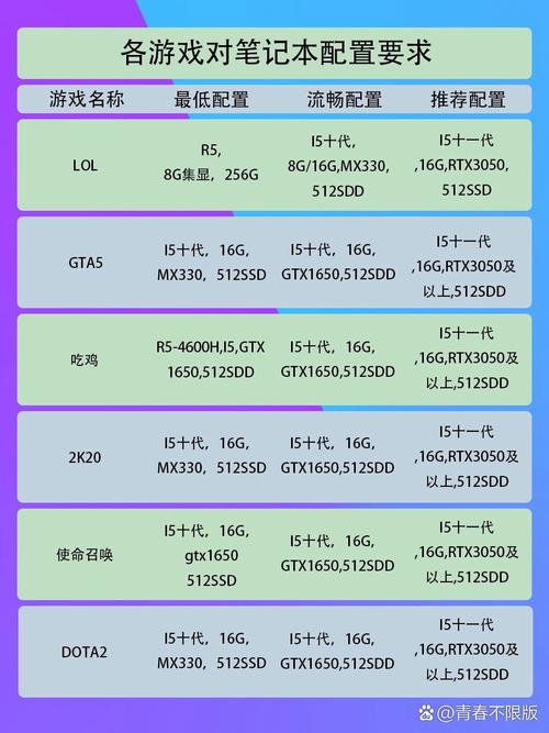 游戏电脑配置清单及价格指南，让游戏更轻松，选择正确配置！