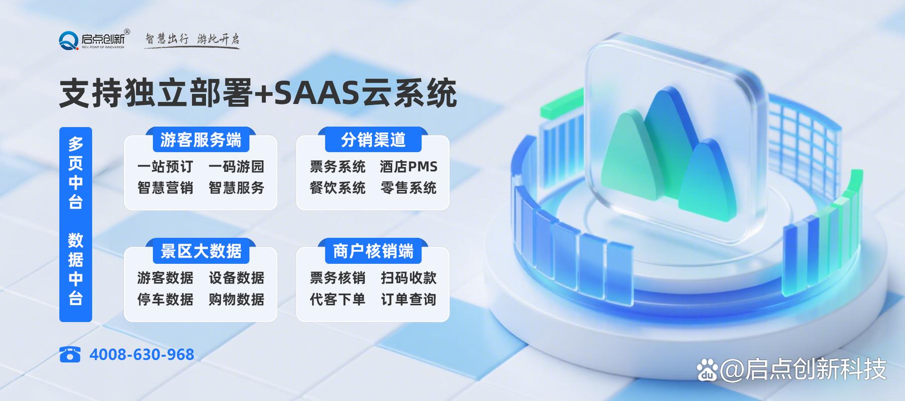 选择自助平台需要考虑的是什么？