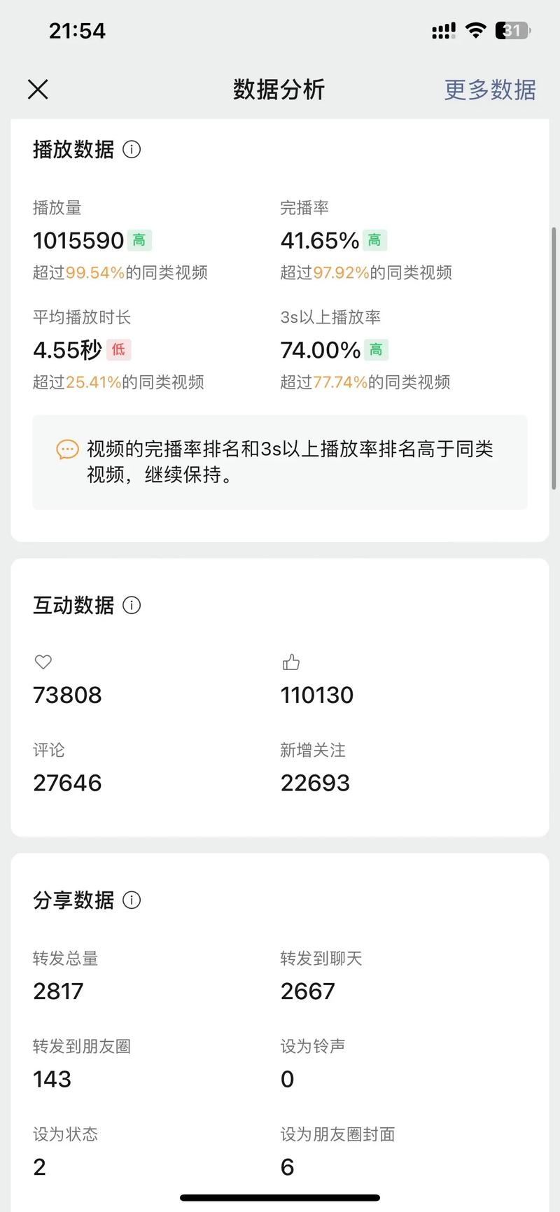 快手抖音播放量助力内容变现,Ks赞加速用户评价