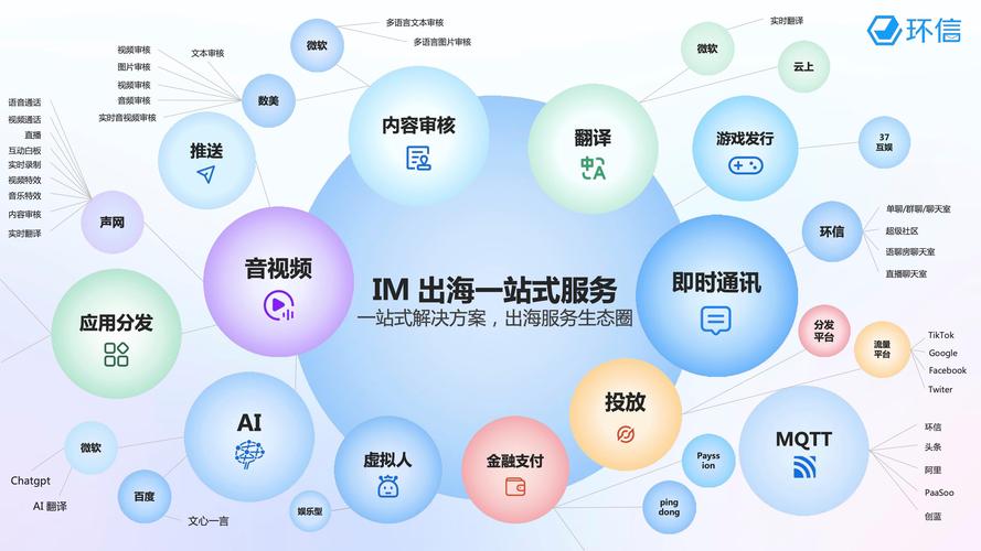 一、免费服务的高活跃度