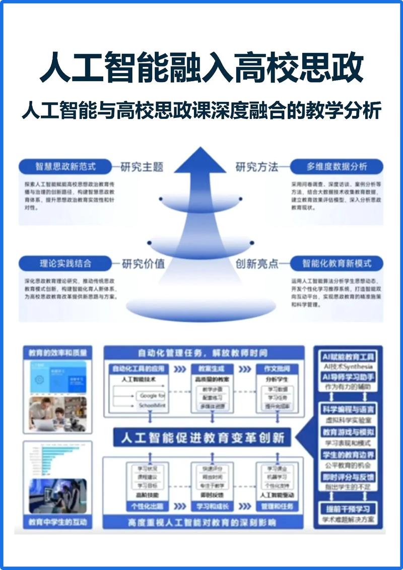 构建智能网络应用,掌握关键技能