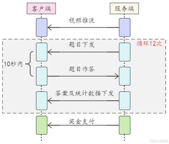构建电商网站,从需求分析到持续优化