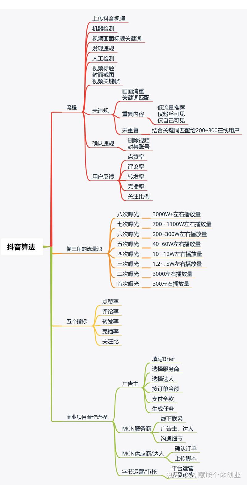 抖音平台相关问题解答指南