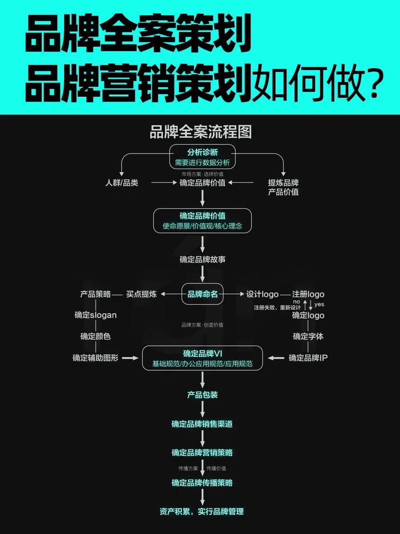 品牌网络推广策划方案