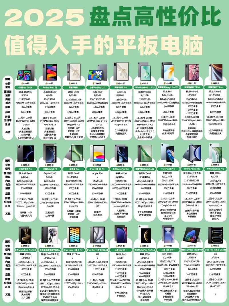 平板电脑与家用电脑，排名前十的实用品牌