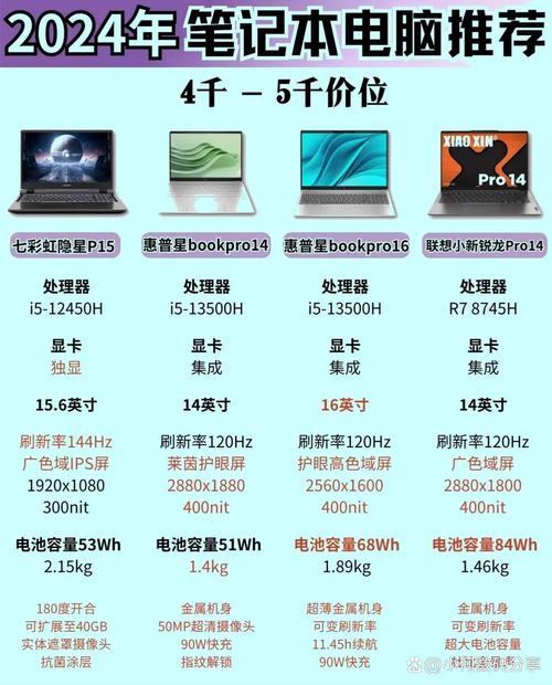 电脑硬盘价格解析与三星笔记本推荐