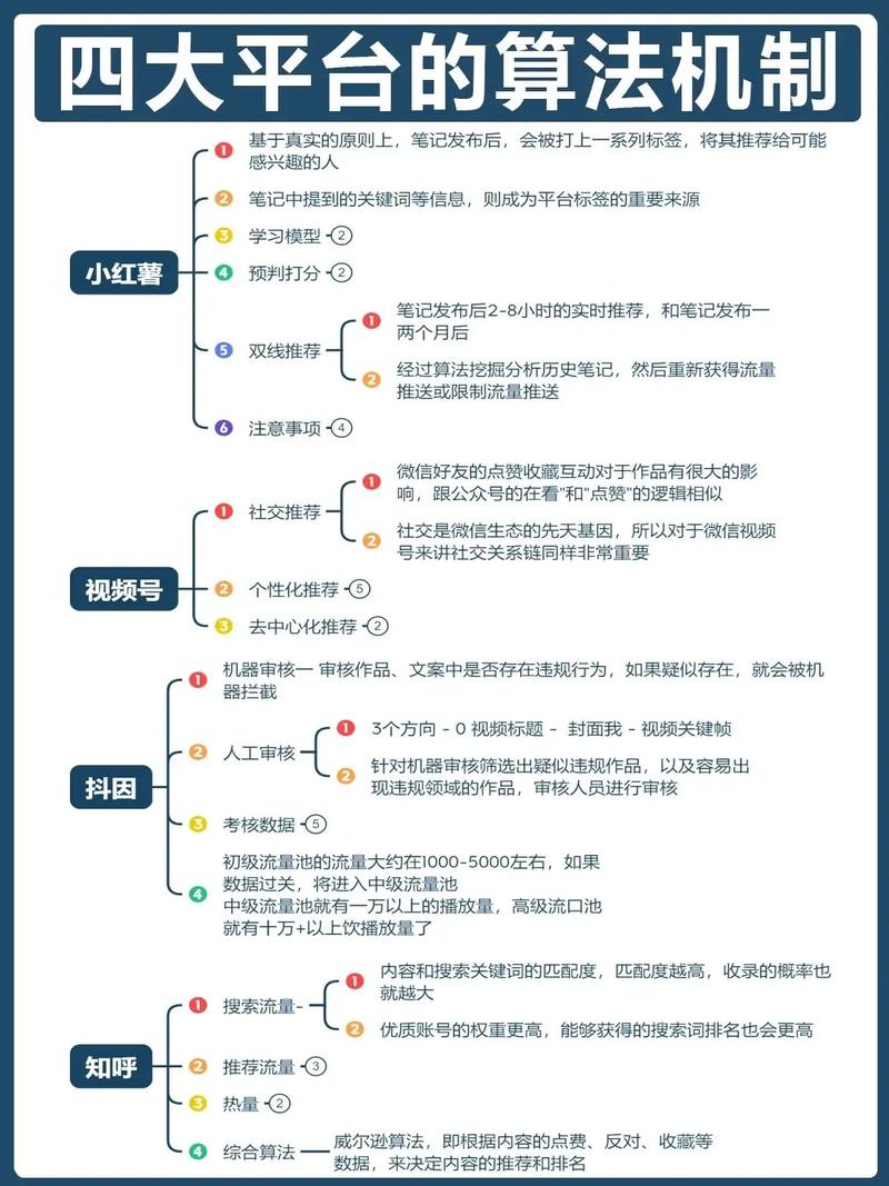 快手如何优化内容,提升用户留存?推荐算法如何助力!