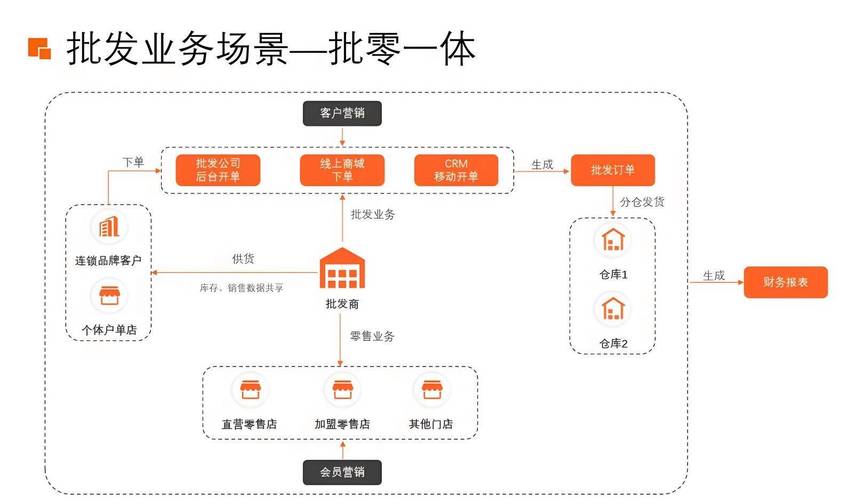 快手业务自助下单平台与抖音的业务模式