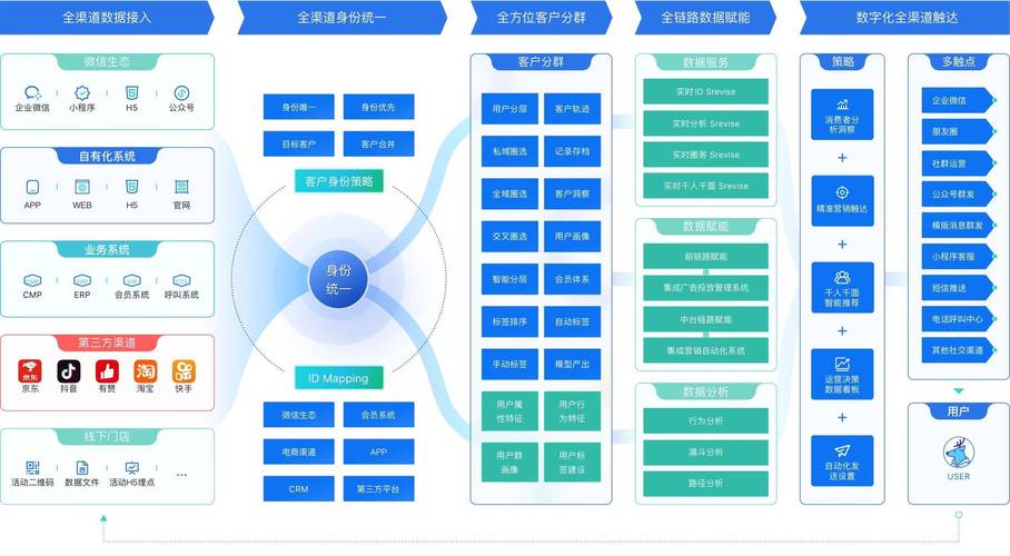 营销网站建设服务，系统化解决方案