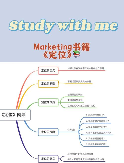 背景分析与定位